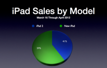 Apple presenteert financiële resultaten Apple Q1 2012 op 24 januari
