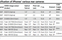 Bloomberg: “Apple gaat weer dividend uitkeren in 2012”