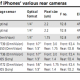 Bloomberg: “Apple gaat weer dividend uitkeren in 2012”