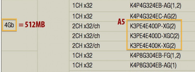 Apple A6 processor van iPhone 5 heeft 1GB RAM-geheugen