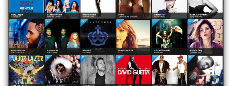 Twitter kondigt eigen muziekdienst aan voor desktop, iOS en Android
