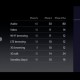 iPhone 6 en iPhone 6 Plus bovenaan in benchmarks en accutest