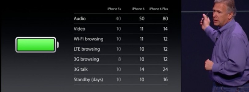 iPhone 6 en iPhone 6 Plus bovenaan in benchmarks en accutest