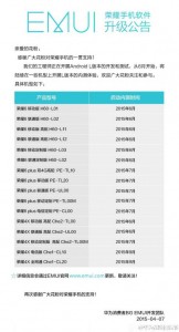 huawei-lollipop-update