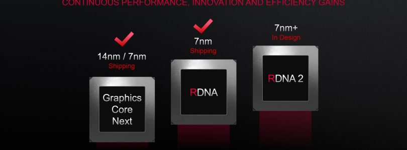Onbekende AMD-gpu verslaat NVIDIA RTX 2080 Ti in benchmark