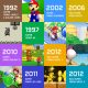 ‘Nintendo gaat Super Mario 3D-remasters en limited Edition Switch deze maand onthullen’